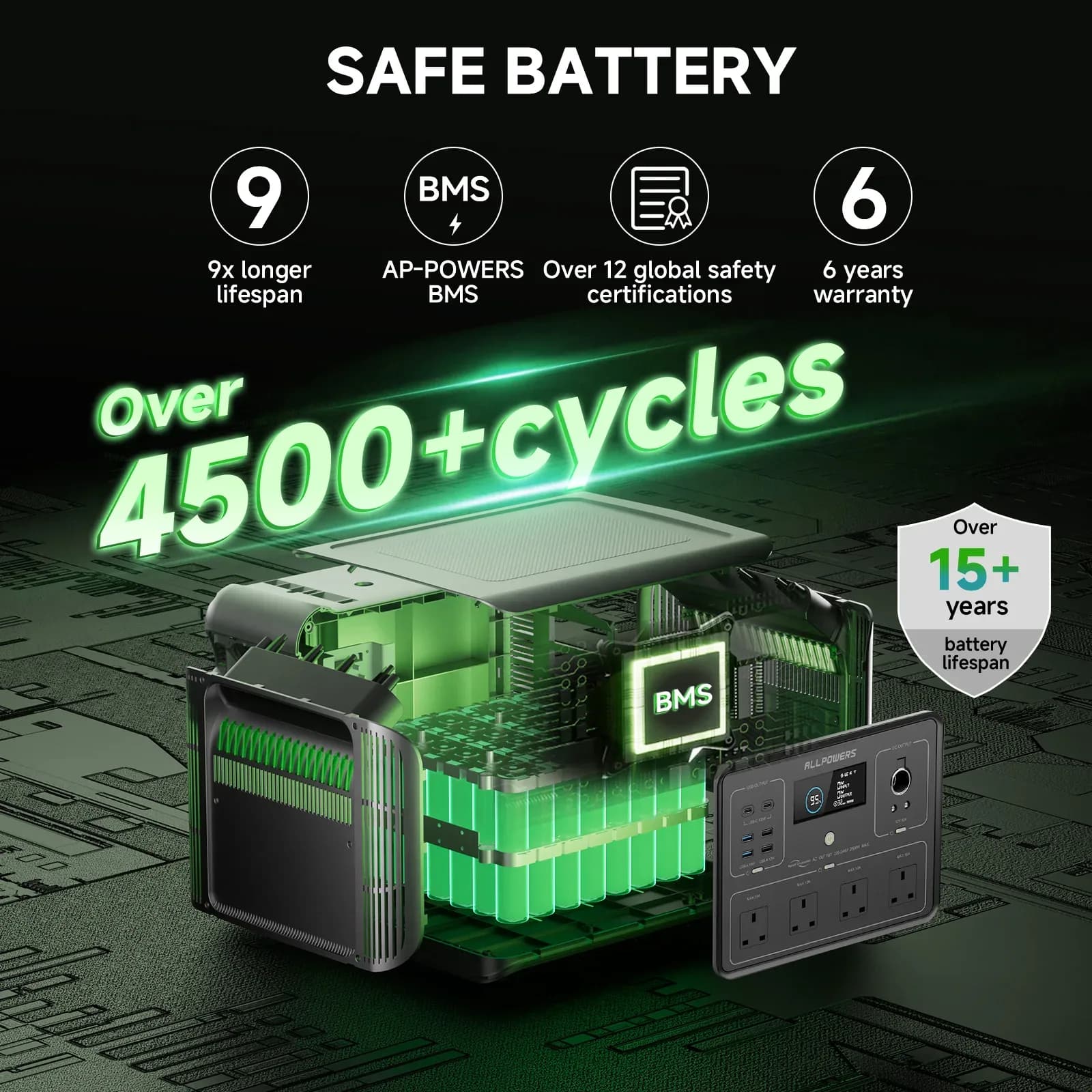 محطة طاقة محمولة ALLPOWERS R2500v2 بقدرة 2500 واط وسعة 1920 واط/ساعة، مولد طاقة