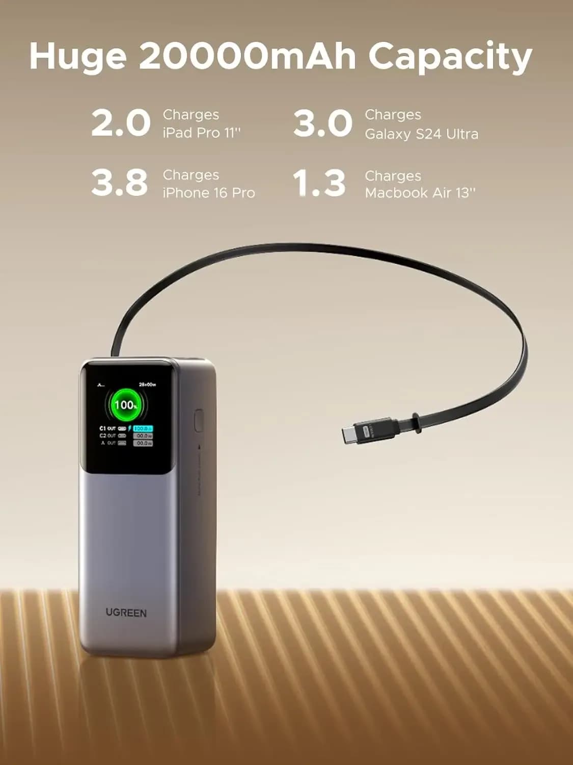 بنك طاقة UGREEN Nexode بسعة 20000 مللي أمبير وقوة 165 واط مع كابل USB-C مدمج