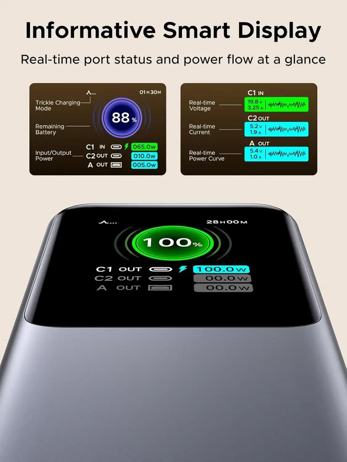 بنك طاقة UGREEN Nexode بسعة 20000 مللي أمبير وقوة 165 واط مع كابل USB-C مدمج
